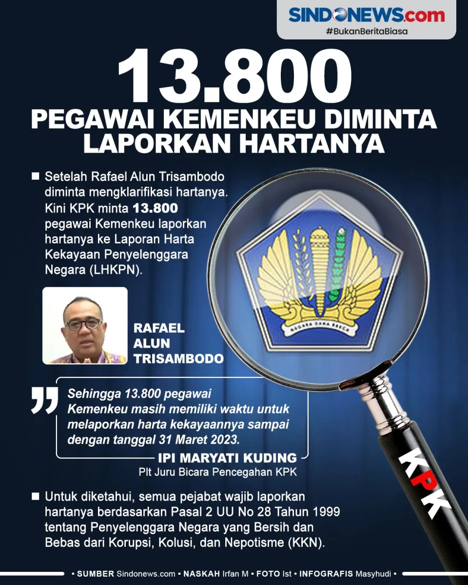 KPK Minta 13.800 Pegawai...