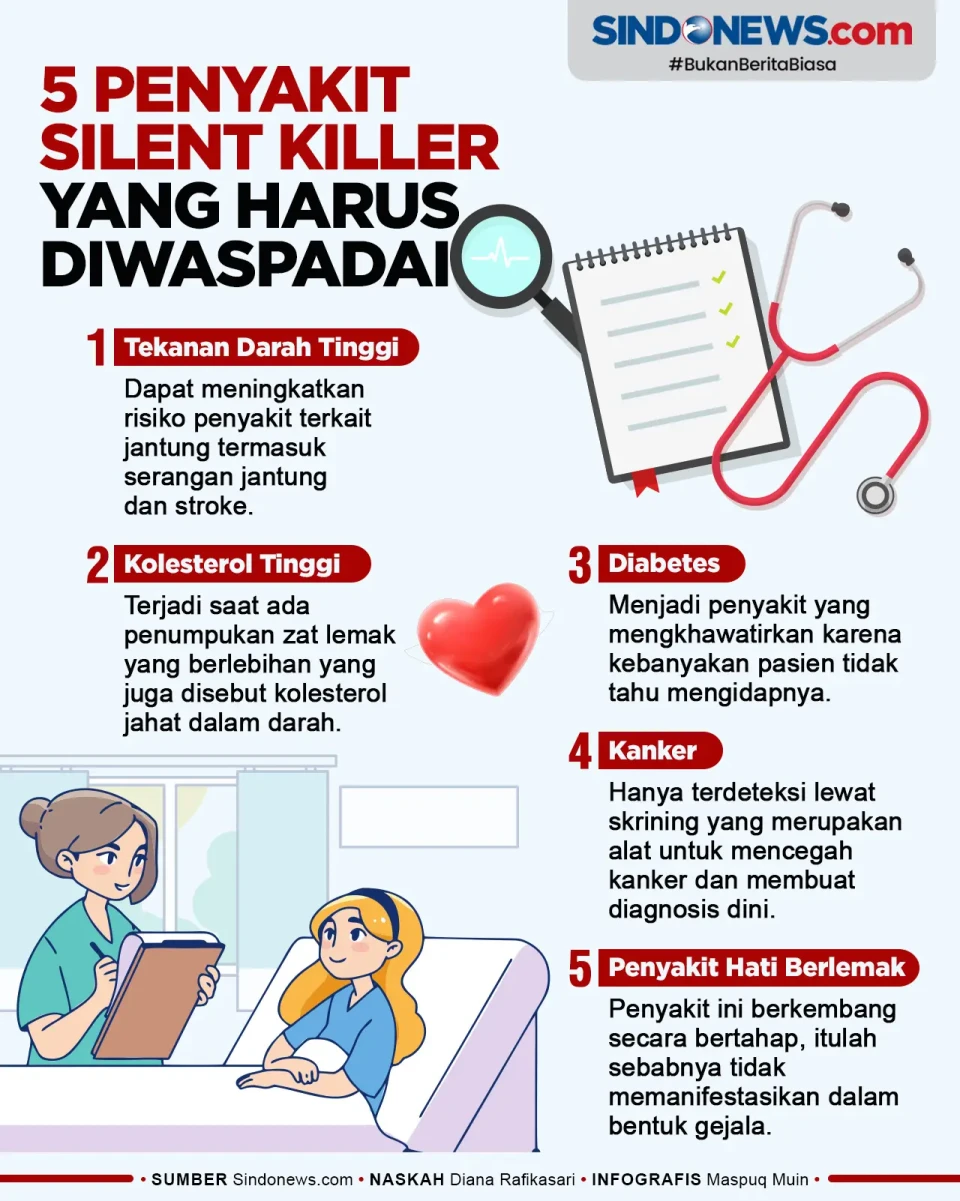 Waspada! 5 Penyakit...