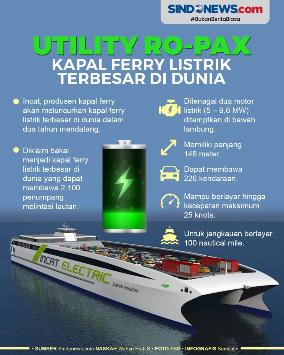 Utility Ro-Pax, Kapal...