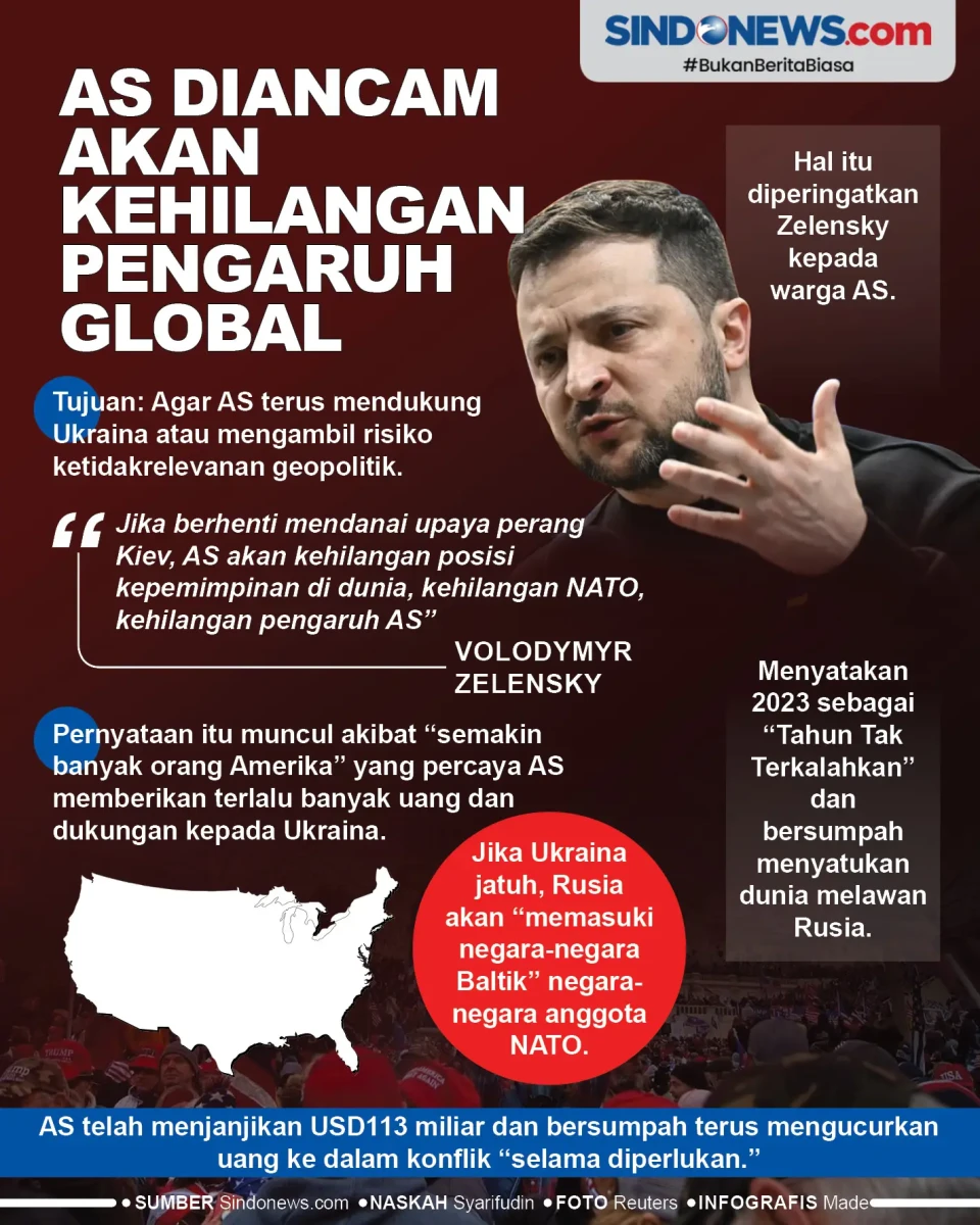 Amerika Serikat Diancam...