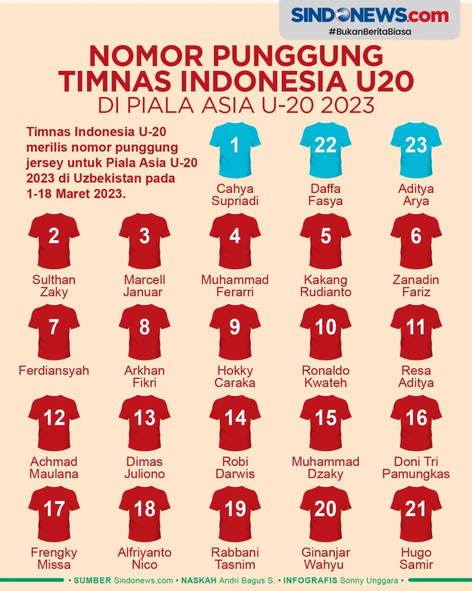 Nomor Punggung Timnas...