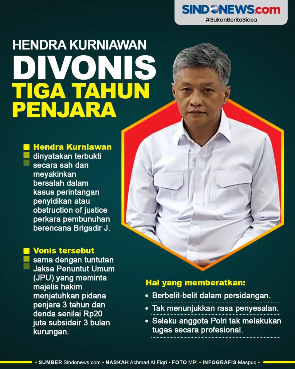 Hendra Kurniawan Divonis...