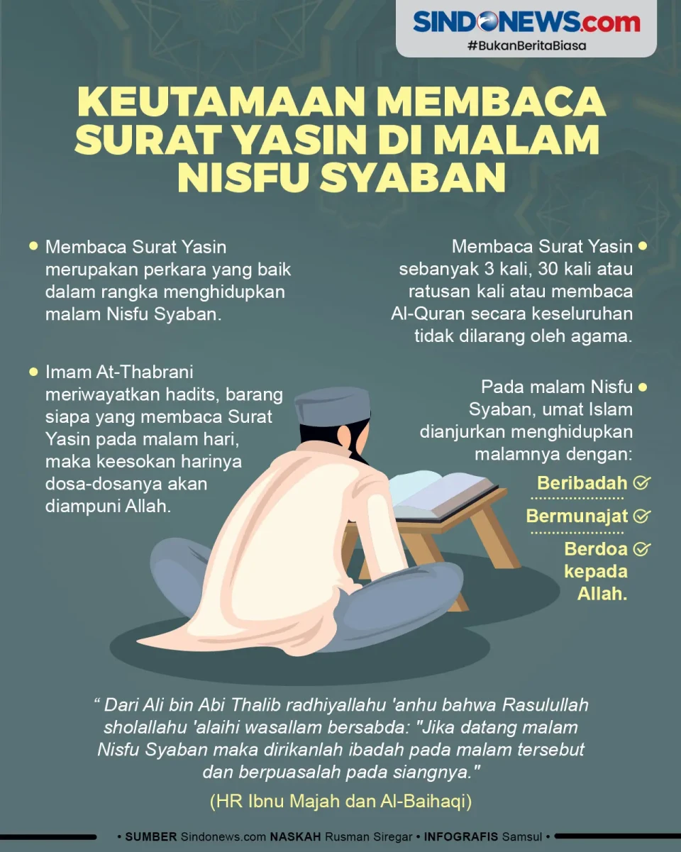 Berikut Keutamaan Membaca...