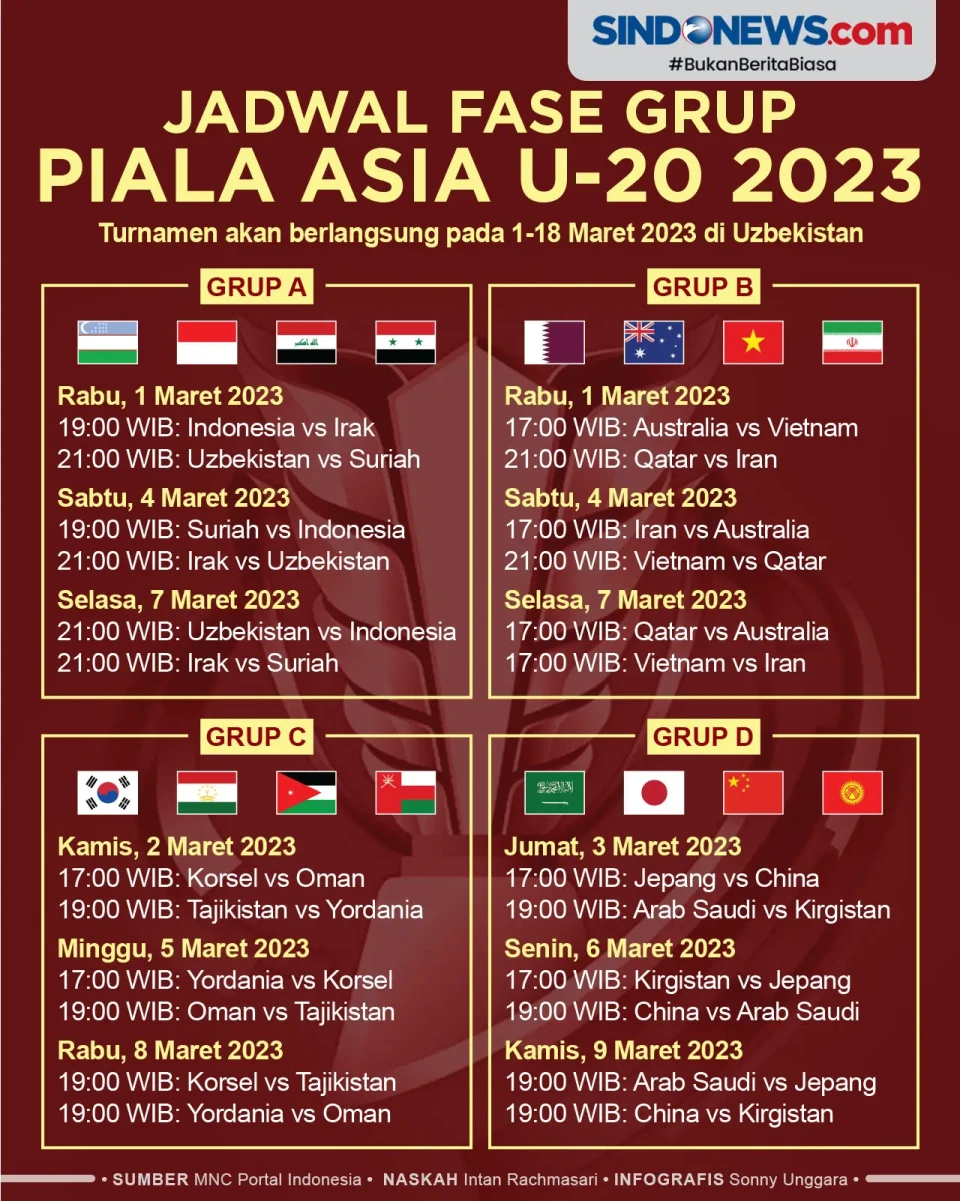 Jadwal Lengkap Piala...