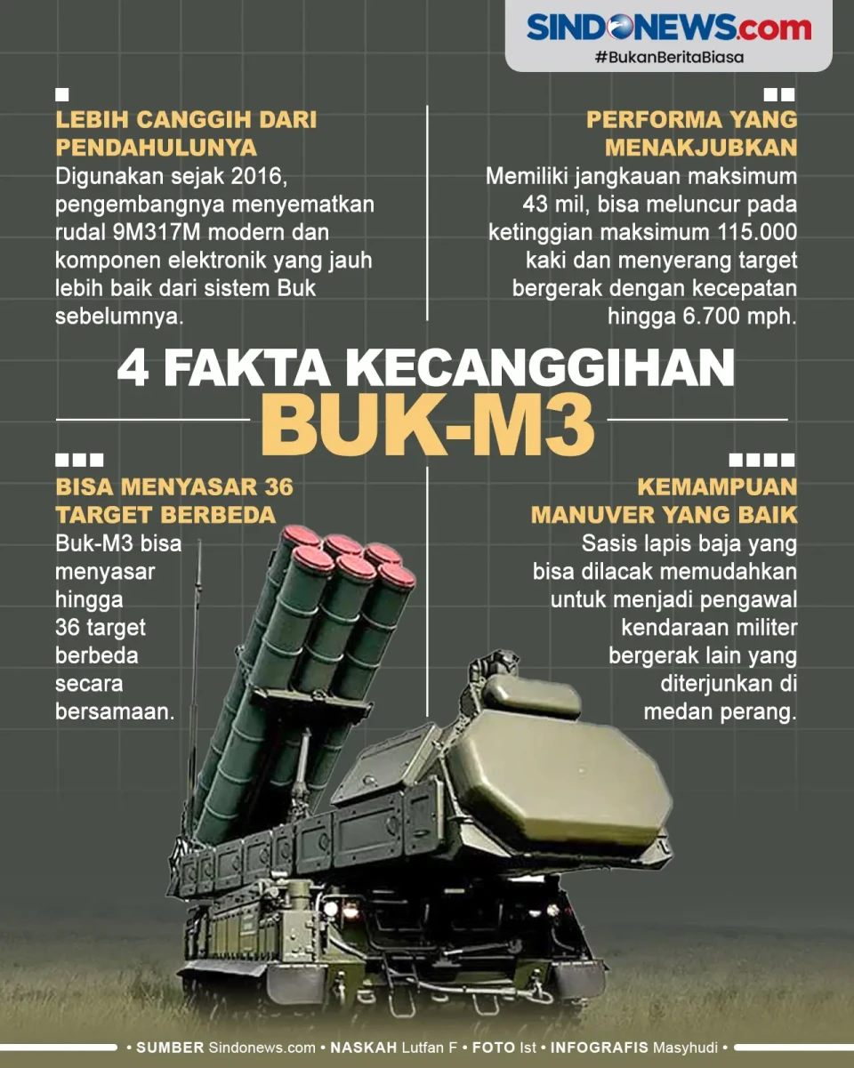 4 Fakta dan Kecanggihan...