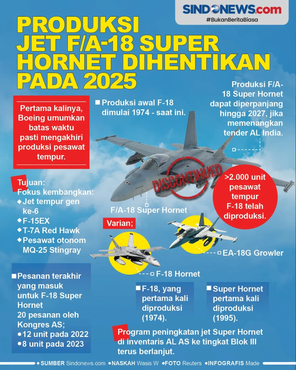 Produksi Jet Tempur...