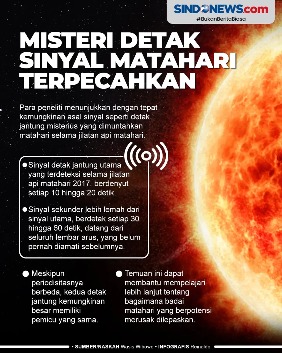 Misteri Detak Sinyal...