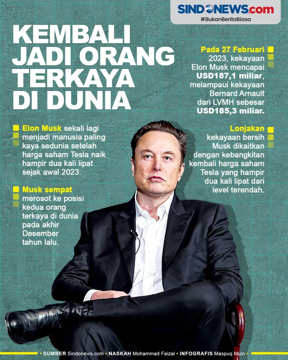 Saham Tesla Naik, Elon...