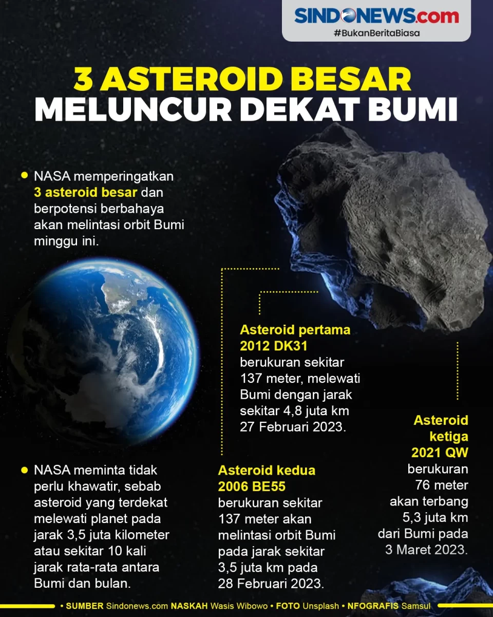 NASA Peringatkan 3 Asteroid...