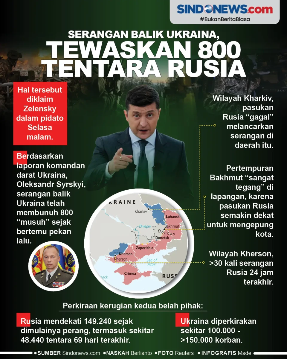 Serangan Balik Ukraina,...