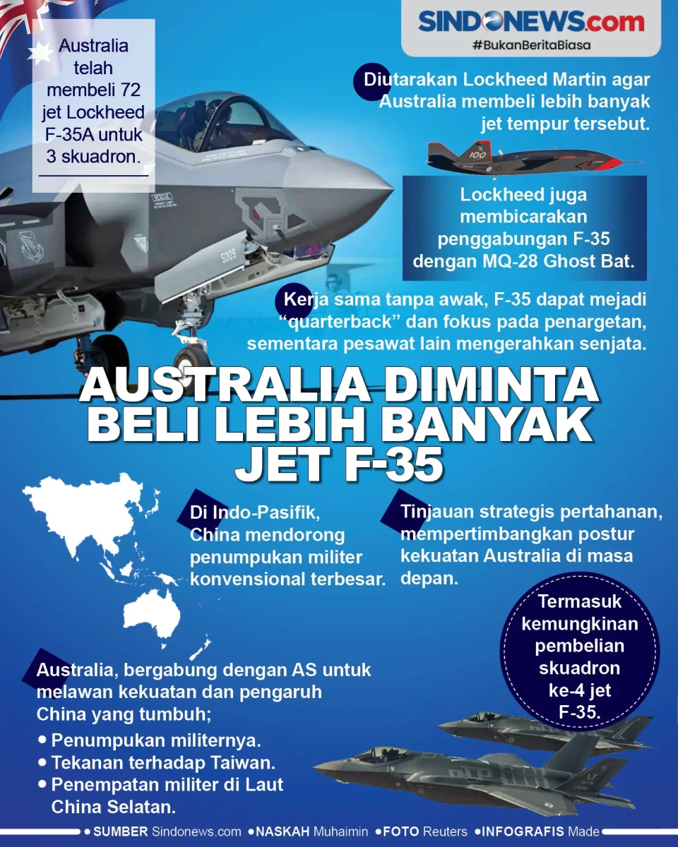 Australia Diminta Beli...