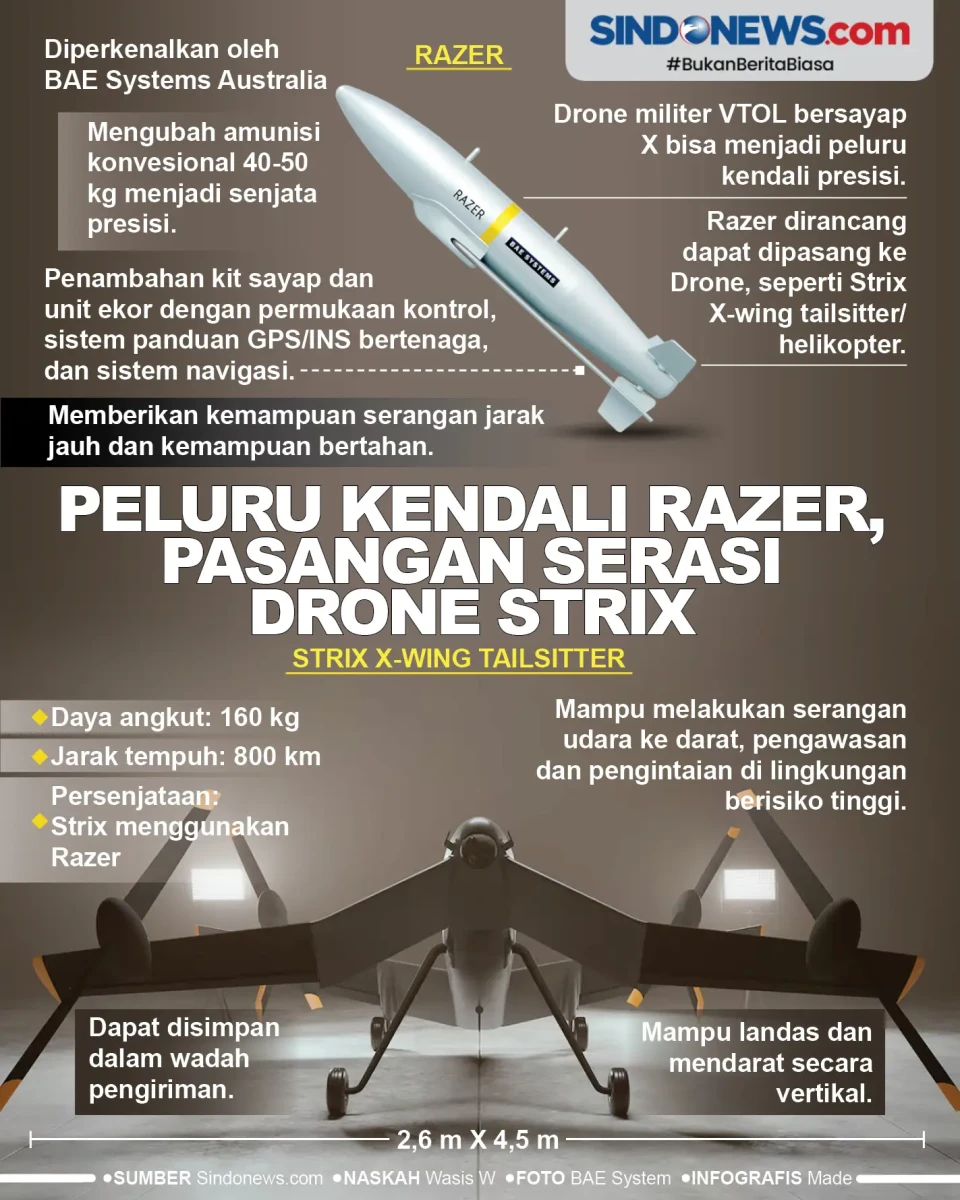 Peluru Kendali Razer,...