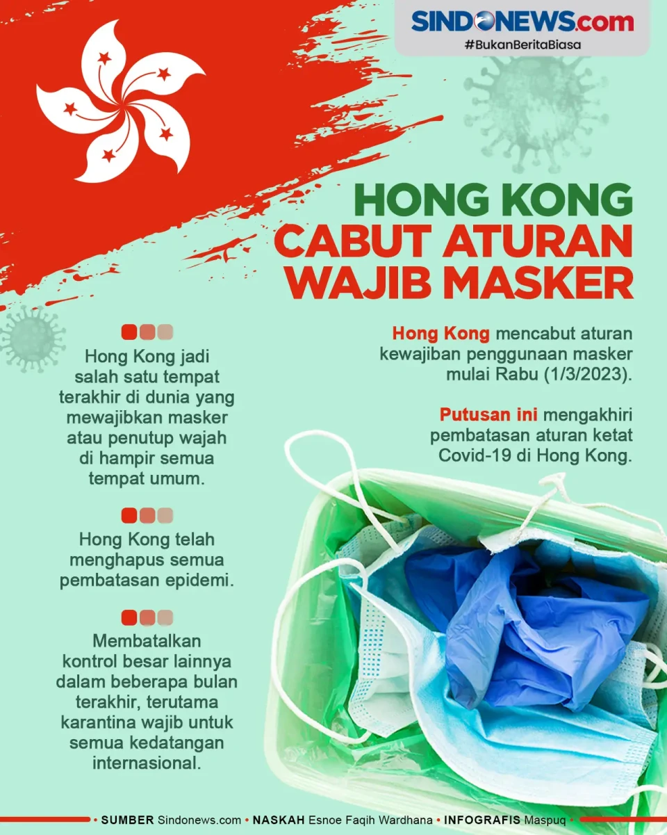 Hong Kong Cabut Aturan...