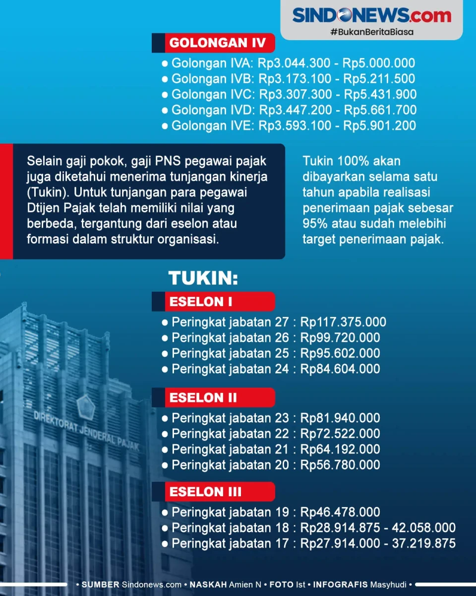 Gaji dan Tunjangan Pejabat...
