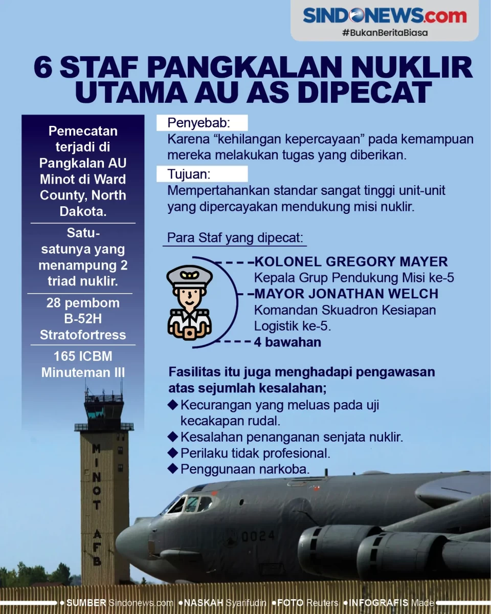 6 Staf Pangkalan Nuklir...