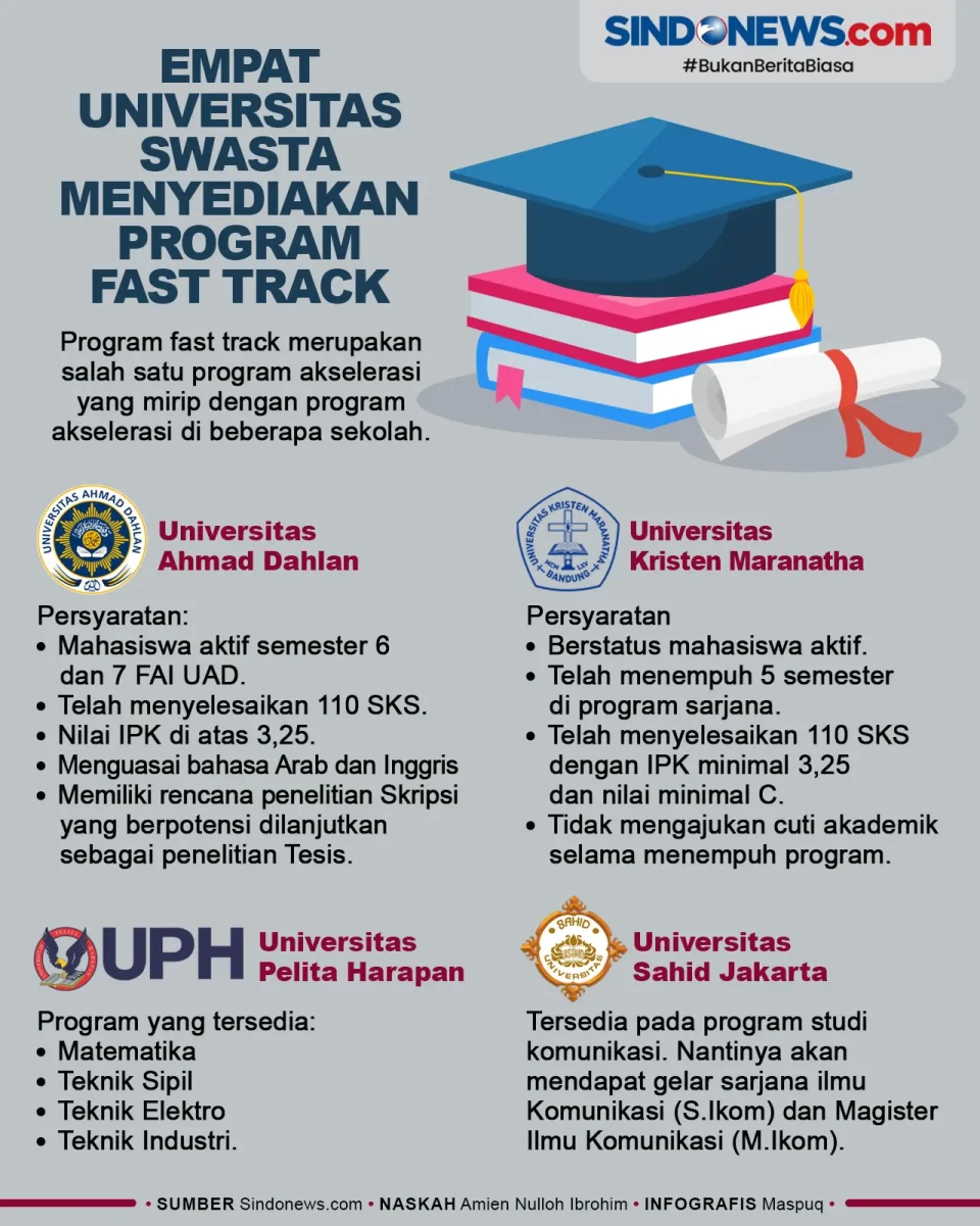 Empat Universitas Swasta...