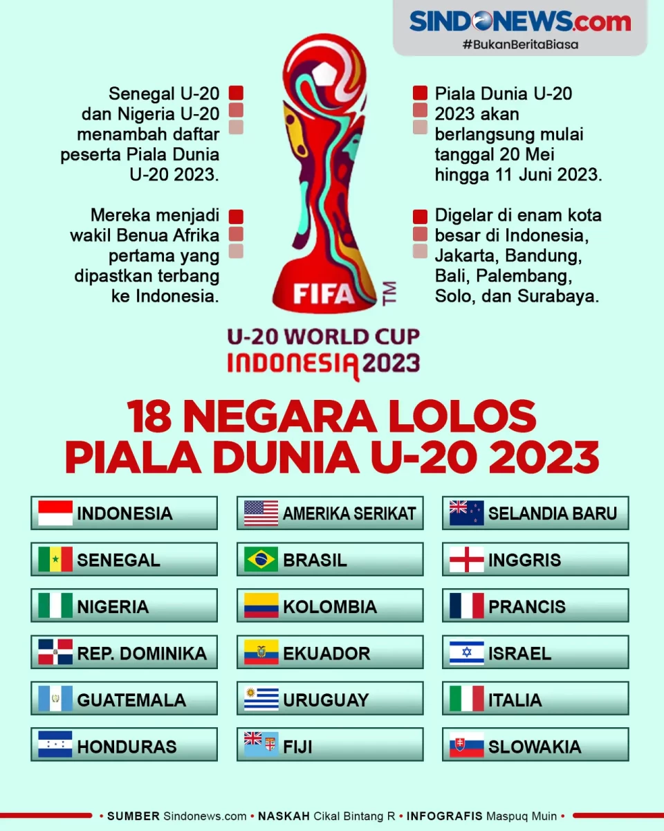 18 Negara Lolos Piala...