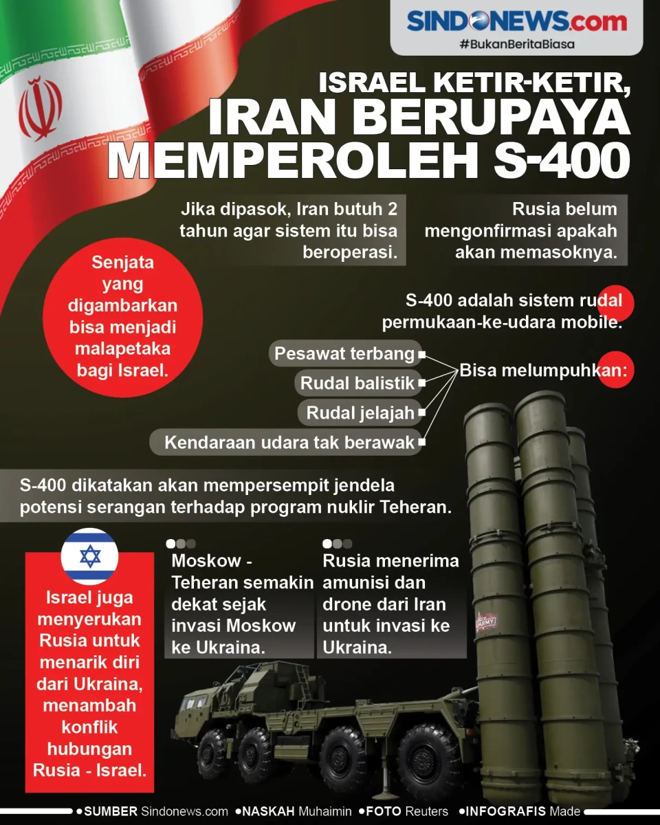 Israel Ketar-Ketir,...