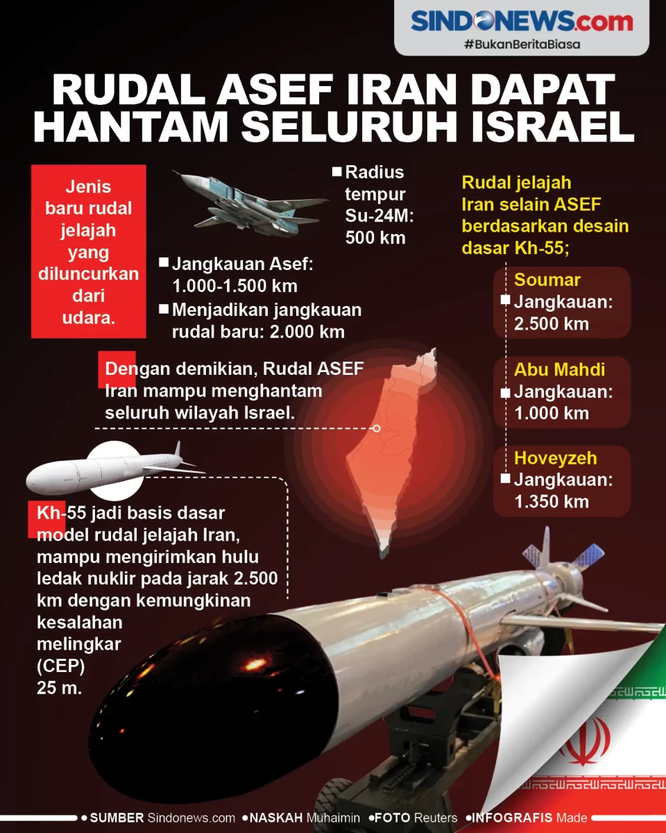 Rudal Asef Iran, Dapat...