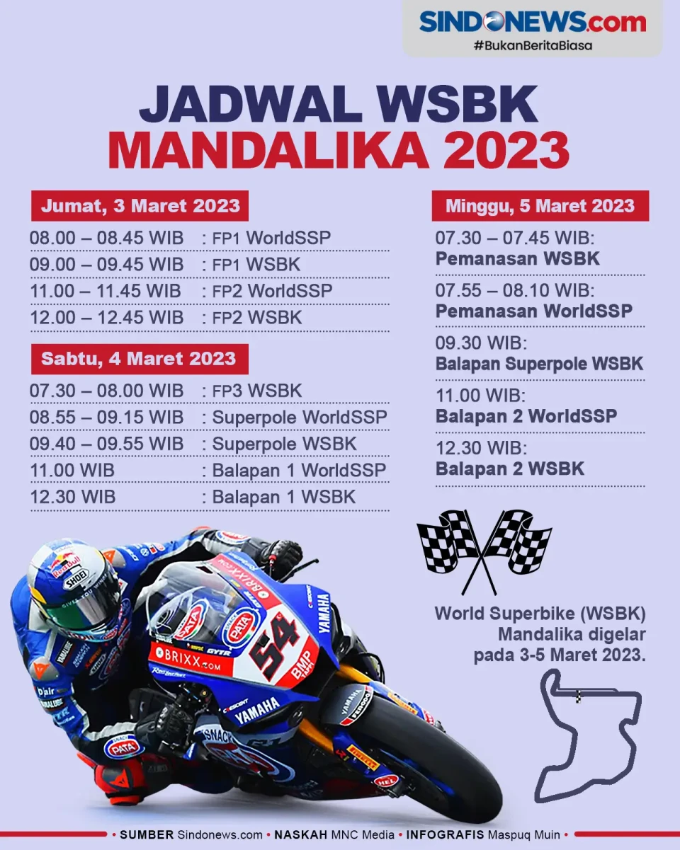 Jadwal Lengkap Balapan...