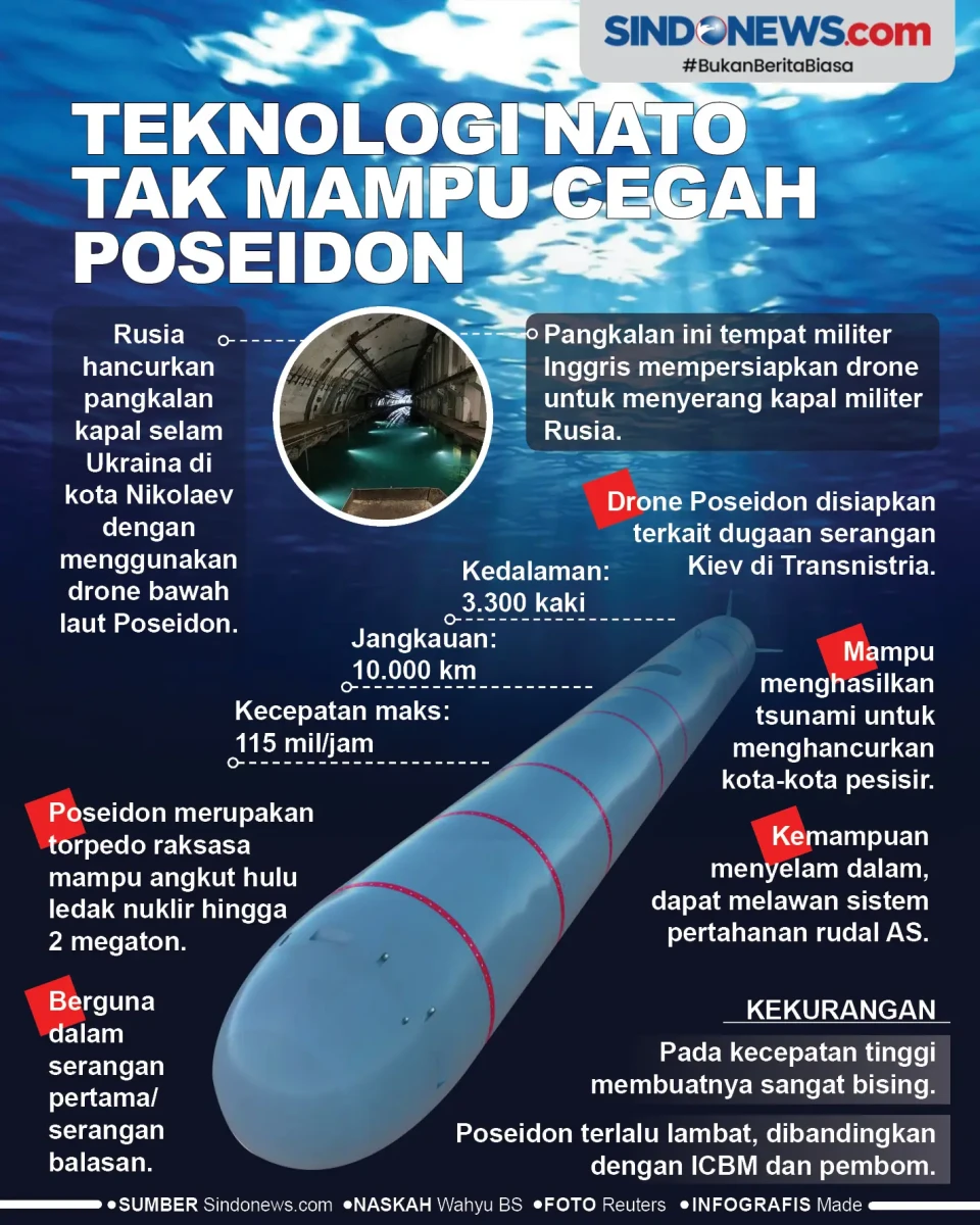 Teknologi NATO Tak Mampu...