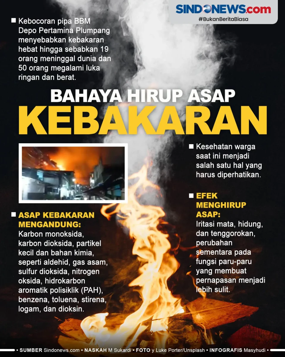 Bahaya Hirup Asap Kebakaran...