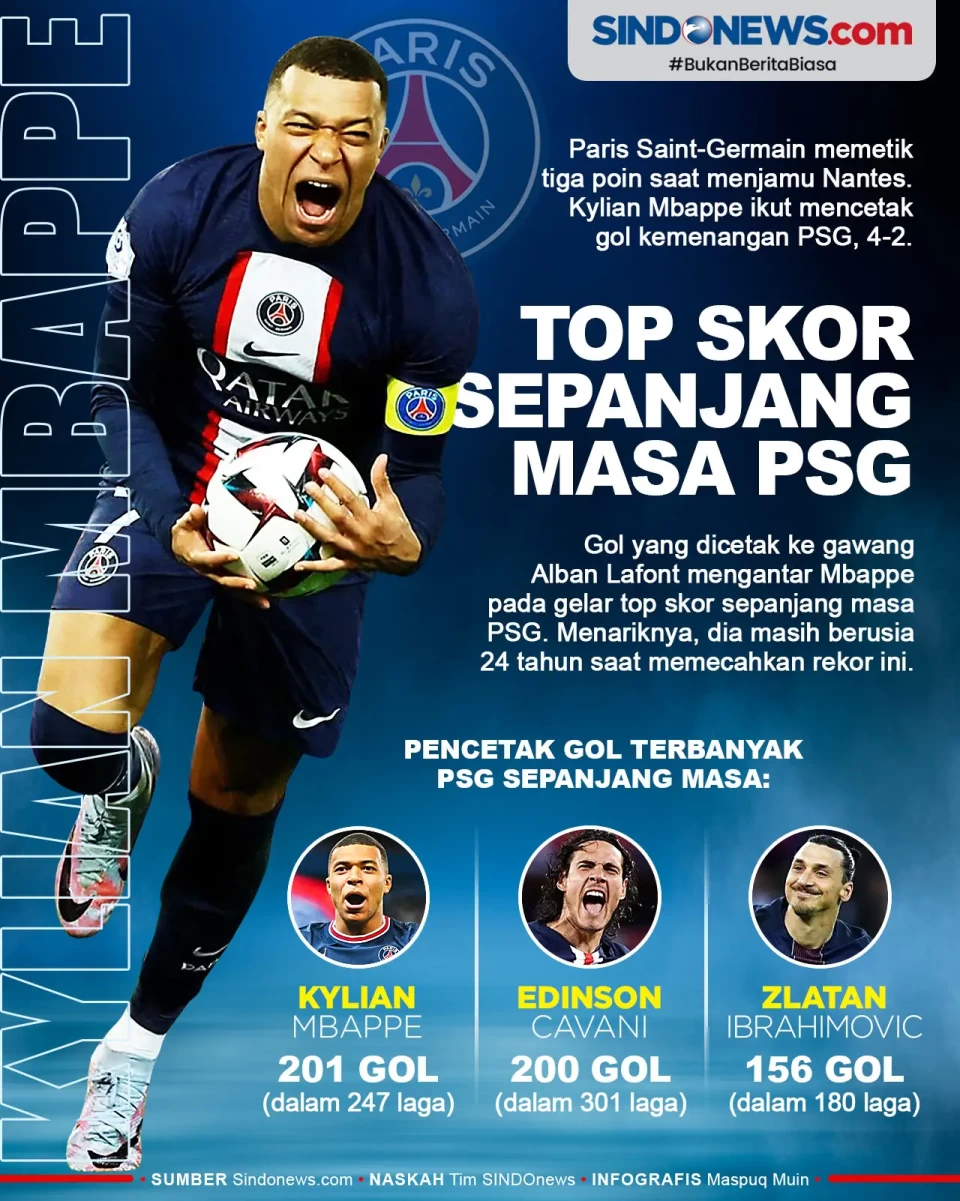 Kylian Mbappe Top Skor...