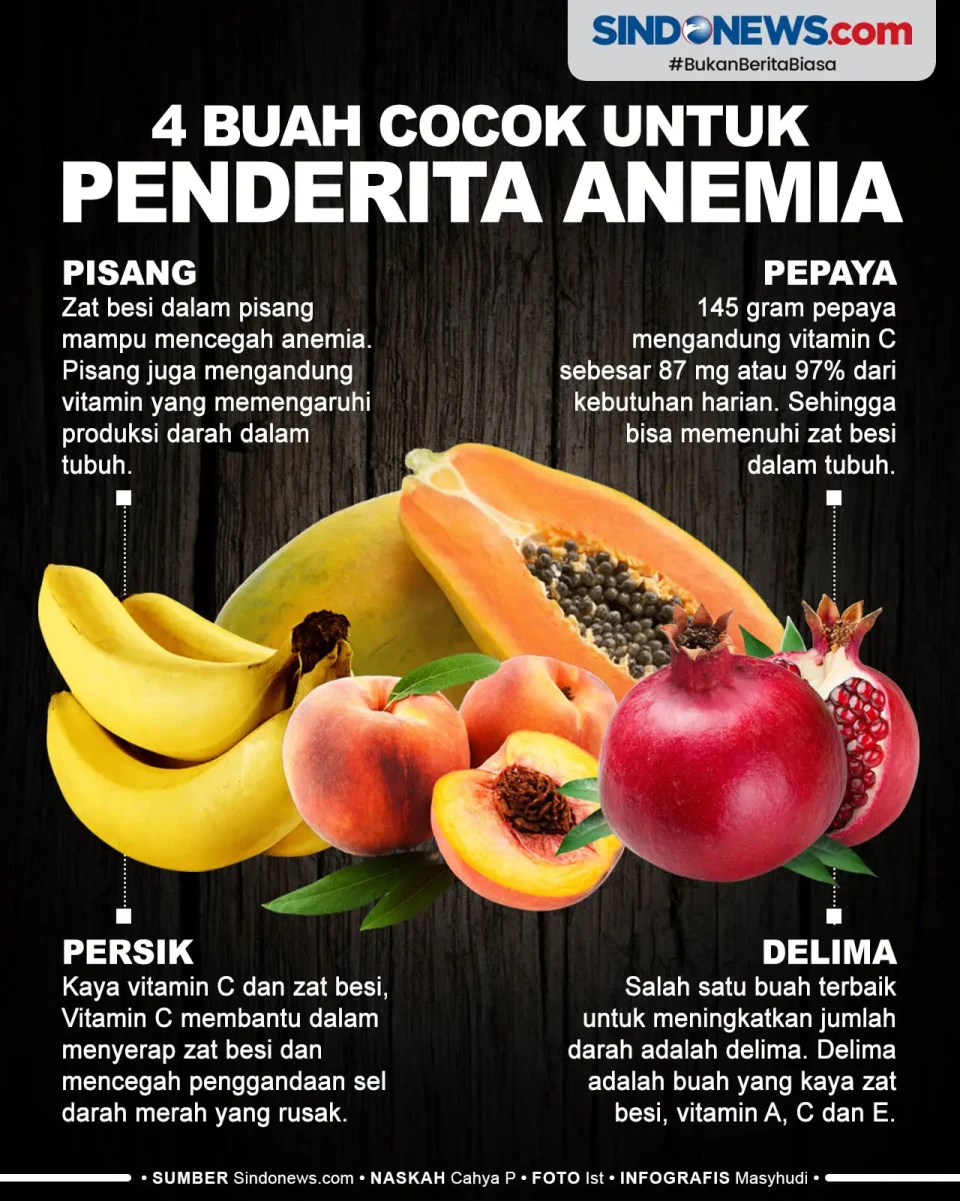 Penderita Anemia Disankan...