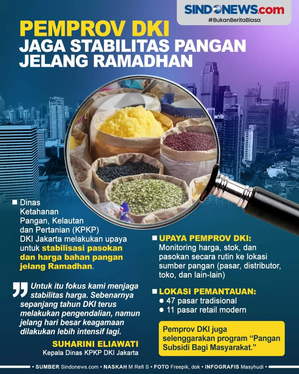 Ini Cara DKI Jaga Stabilitas...