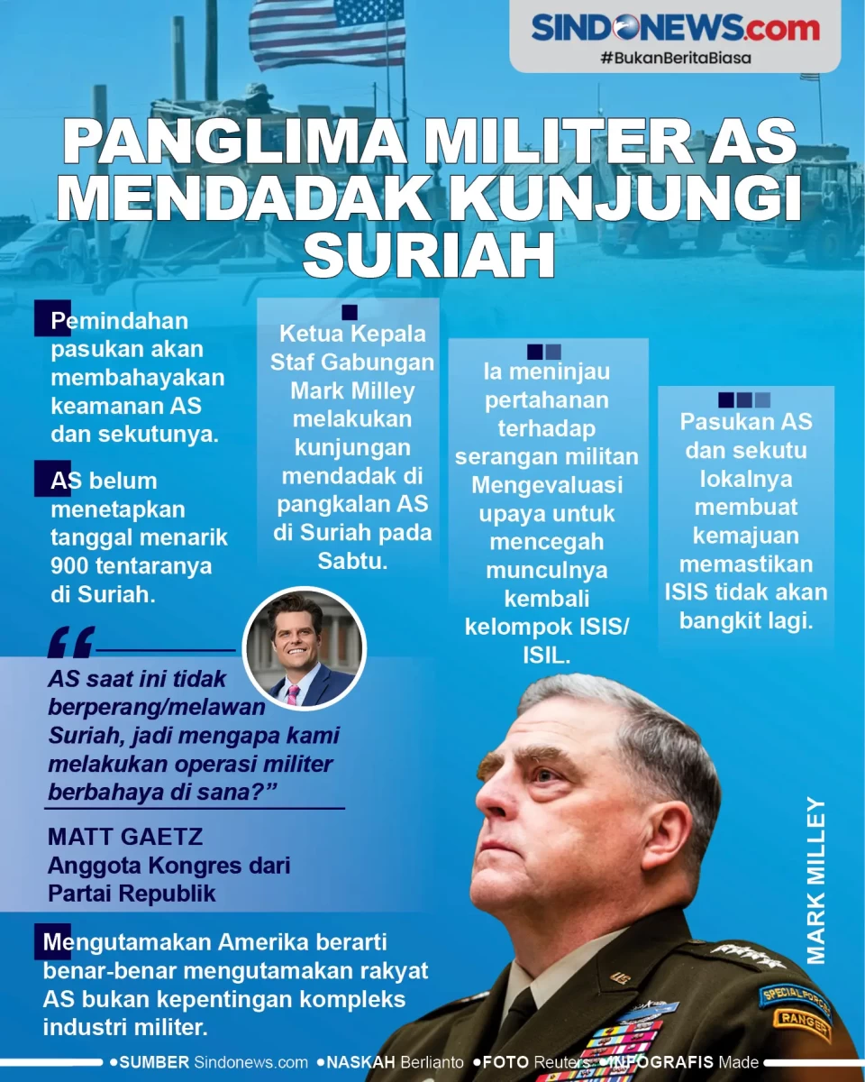 Panglima Militer AS...