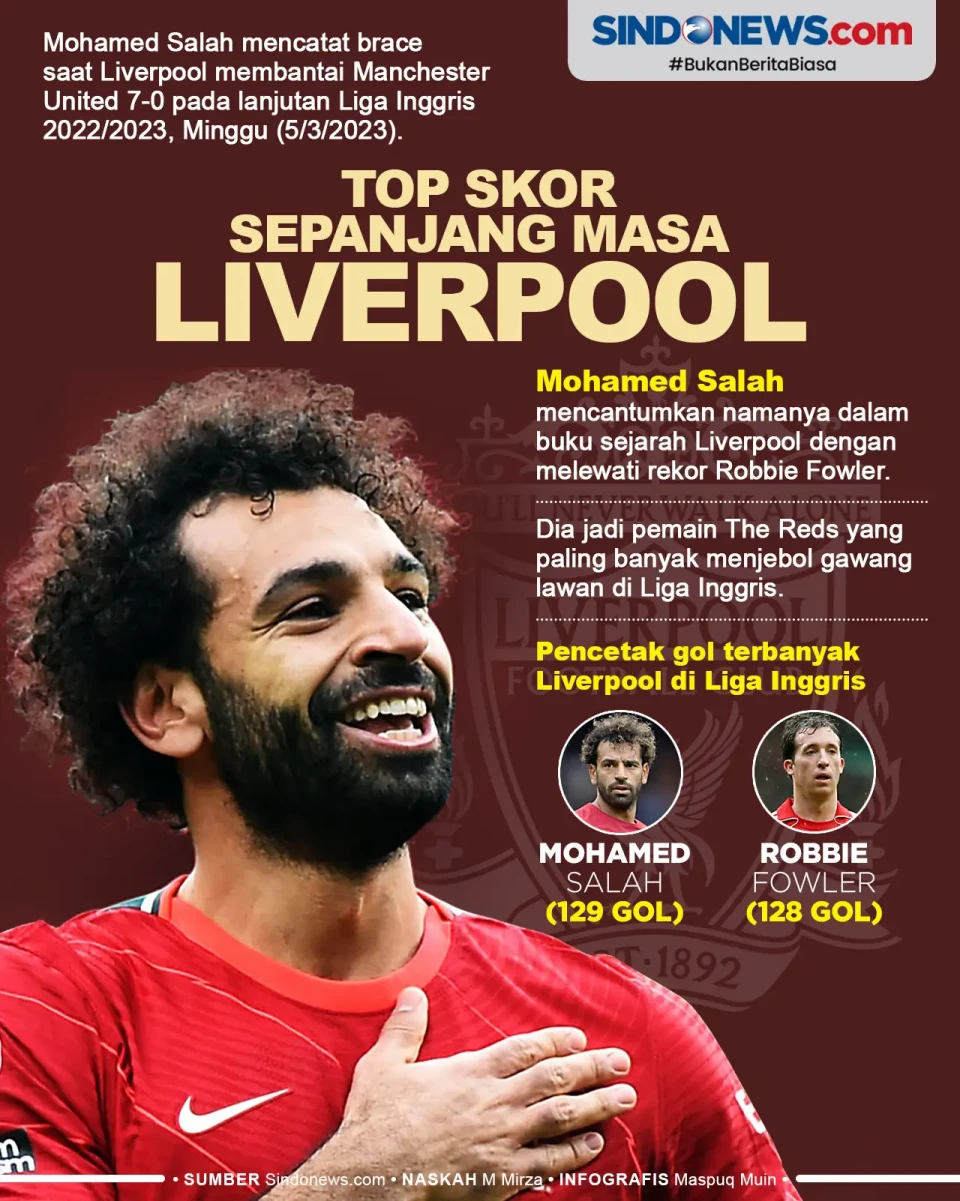 Mohamed Salah Patahkan...