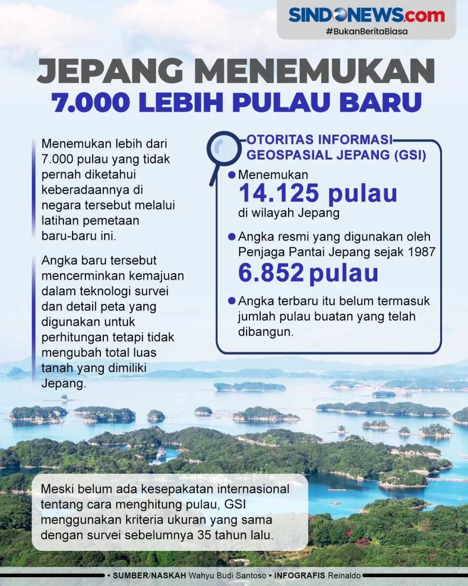 Jepang Menemukan 7.000...