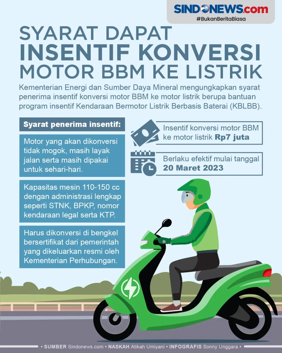 3 Syarat Dapat Insentif...