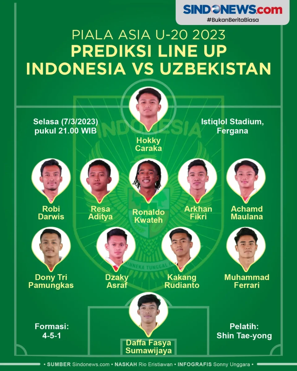 Ini Prediksi Line-up...