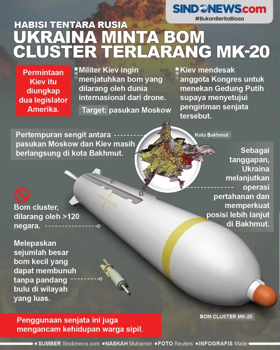 Ukraina Minta Bom Cluster...