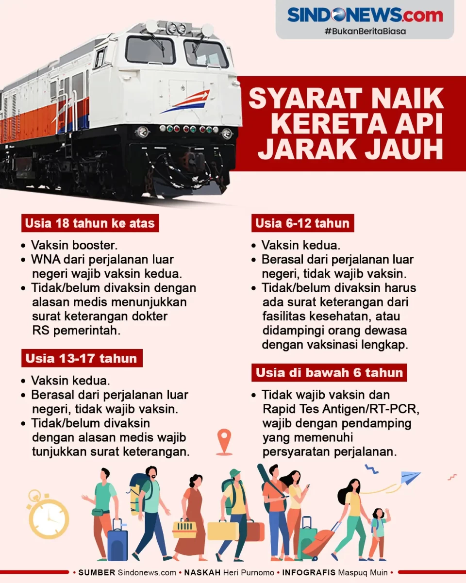 Catat! Ini Aturan Perjalanan...