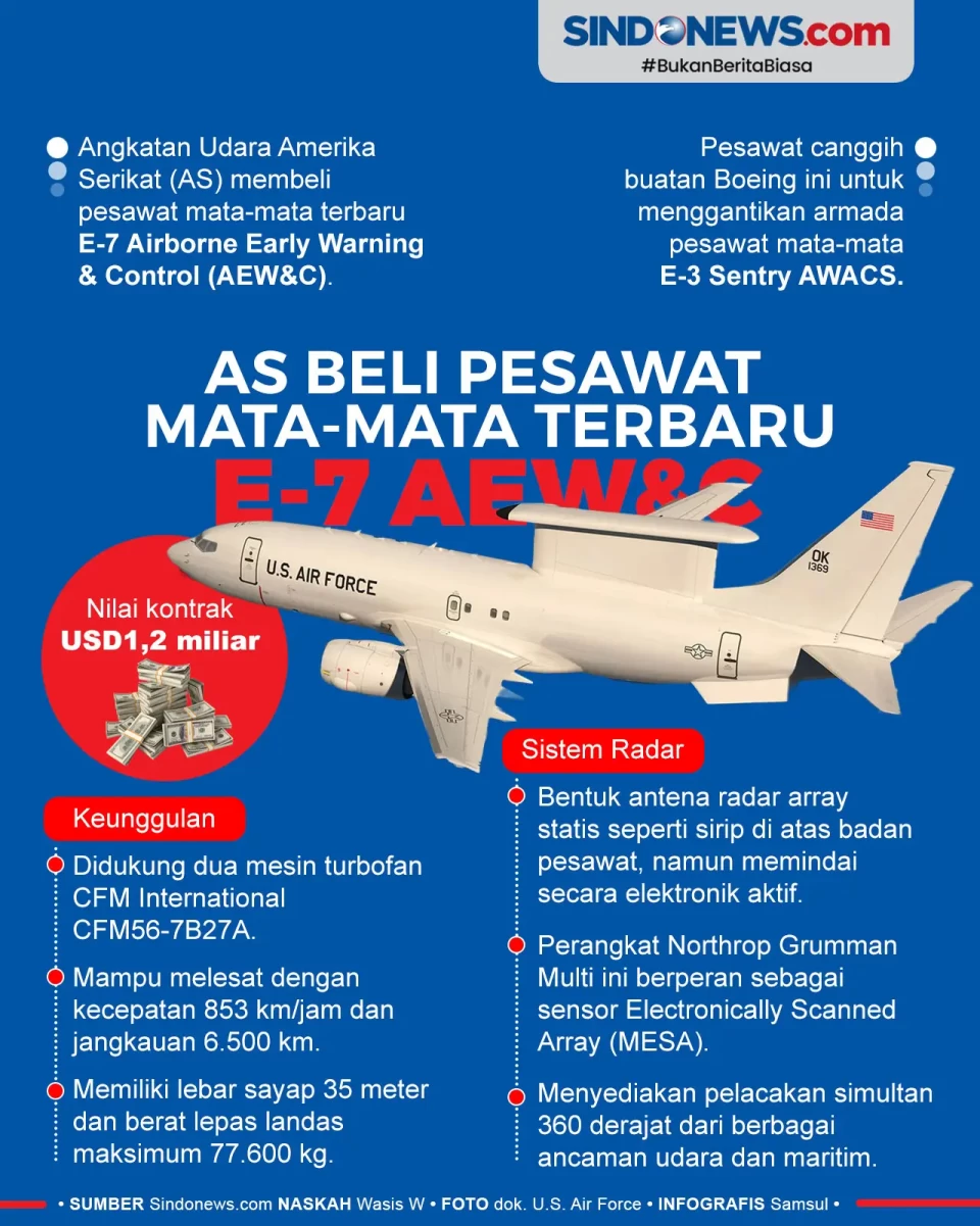 Amerika Serikat Beli...