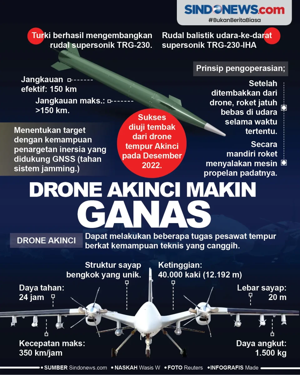 Rudal Supersonik TRG-230...