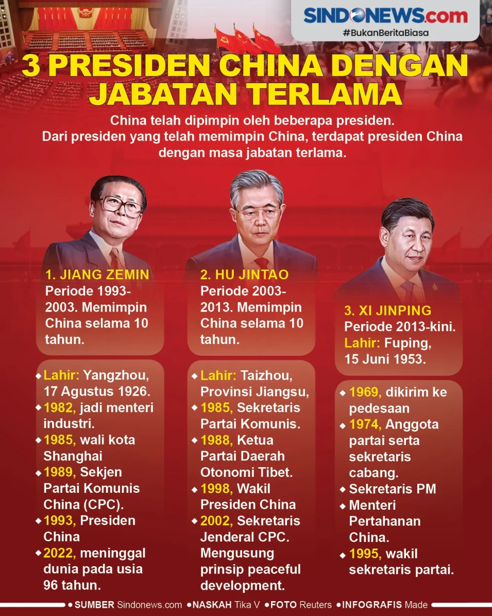 3 Presiden China dengan...
