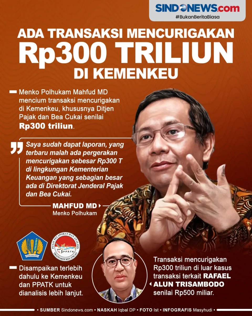 Ada Transaksi Mencurigakan...