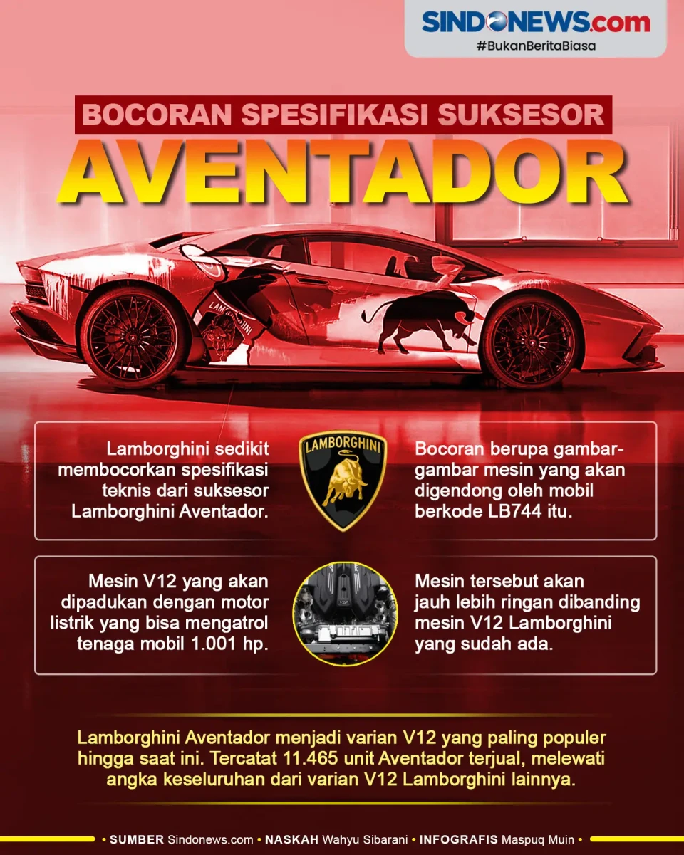 Bocoran Suksesor Aventador,...