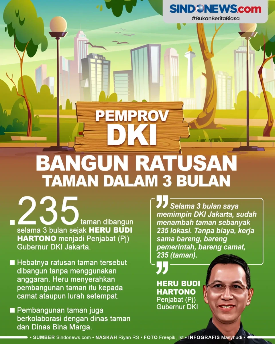 Pemprov DKI Jakarta...