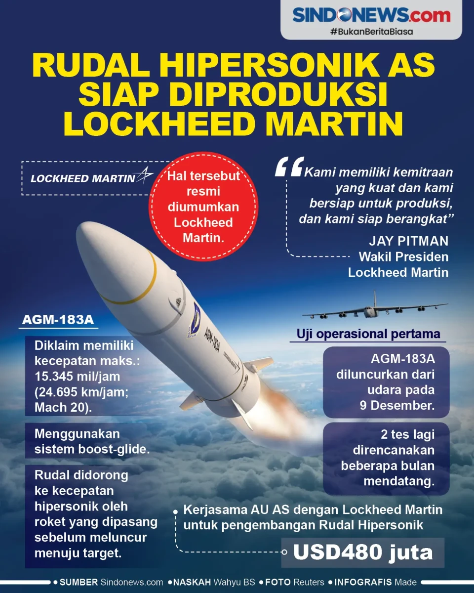 Lockheed Martin Siap...