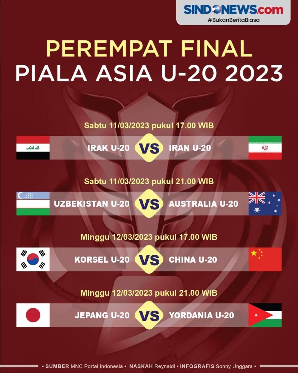 Daftar Tim dan Jadwal...