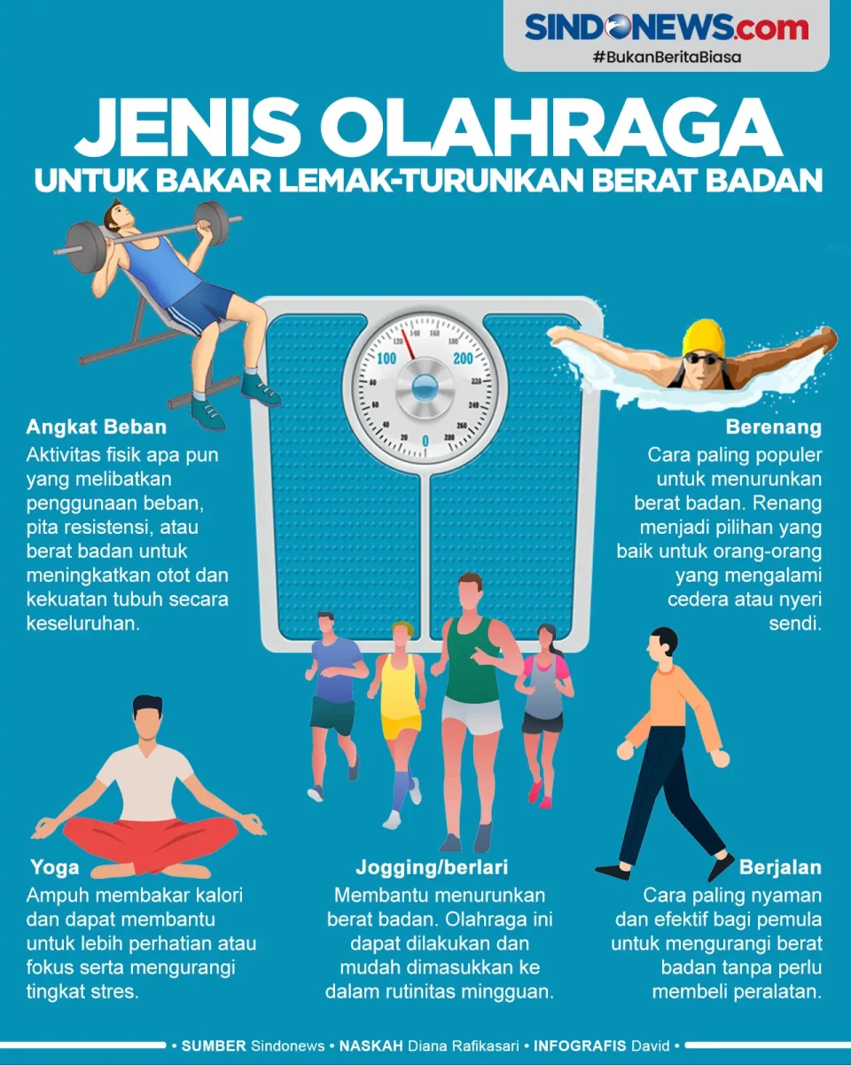 Olahraga Terbaik untuk...