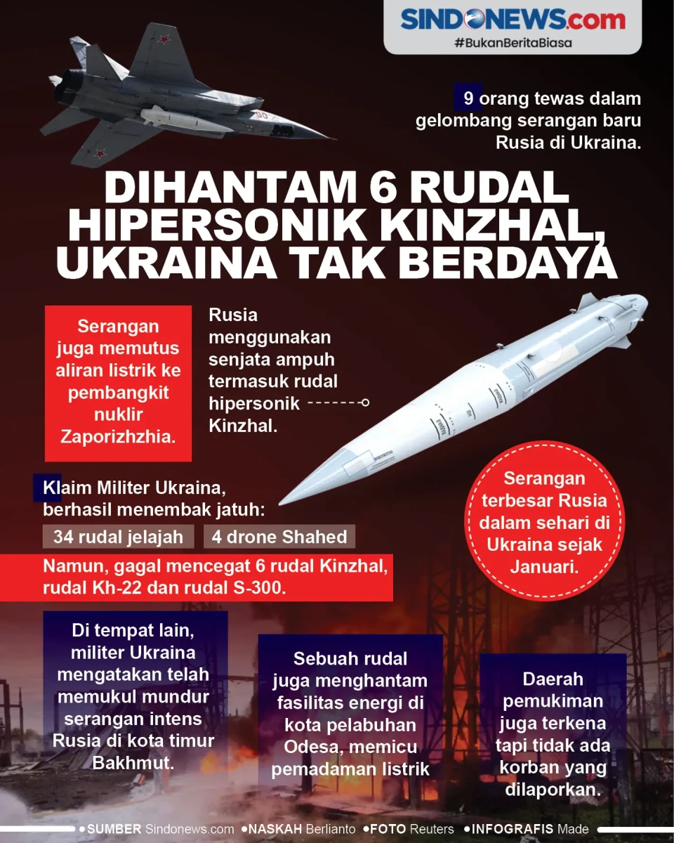 Dihantam 6 Rudal Hipersonik...