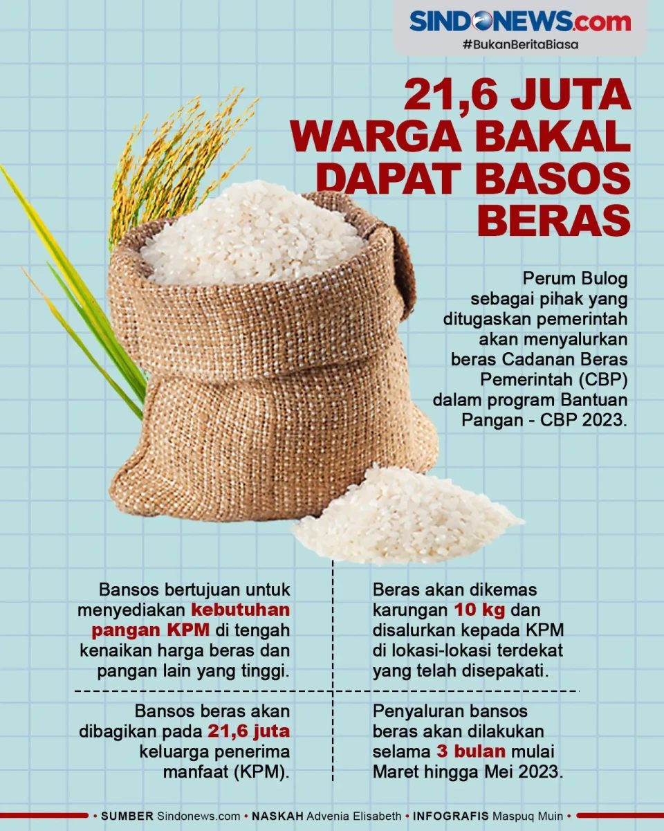 Kabar Gembira, 21,6...