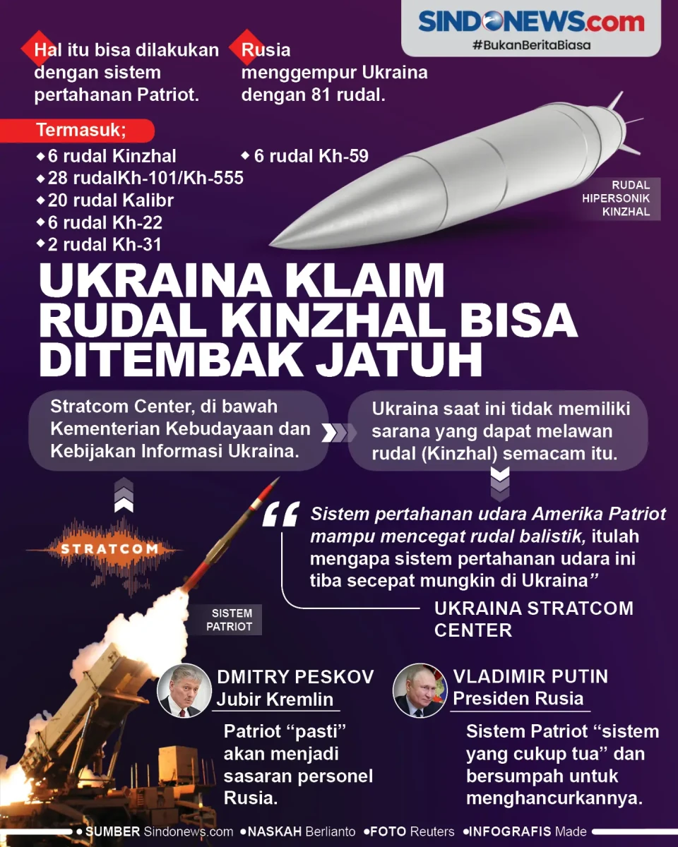 Ukraina Klaim Rudal...