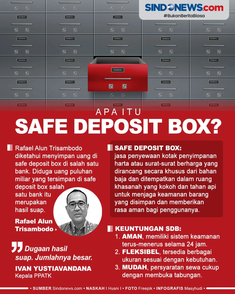 Apa itu Safe Deposit...