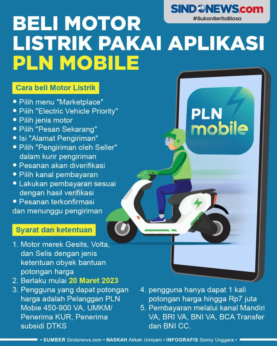Syarat dan Cara Beli...